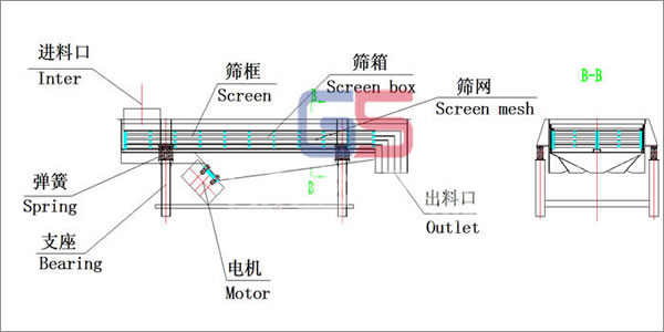 茶葉好色先生TV免费結構圖